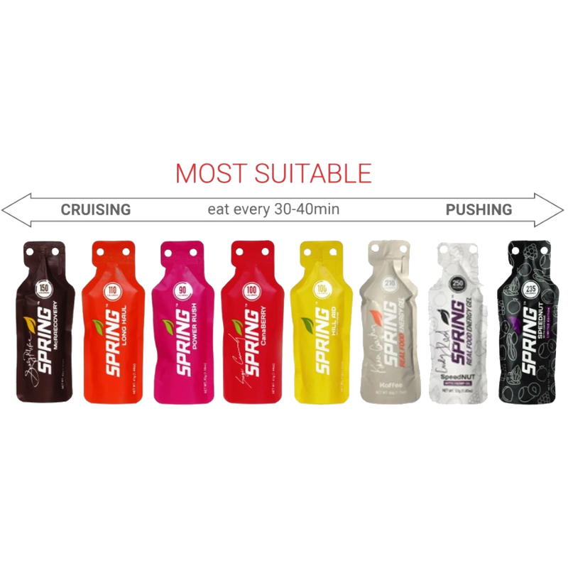 Spring Energy Gel, Spring Nutrition Spring Energy Gel