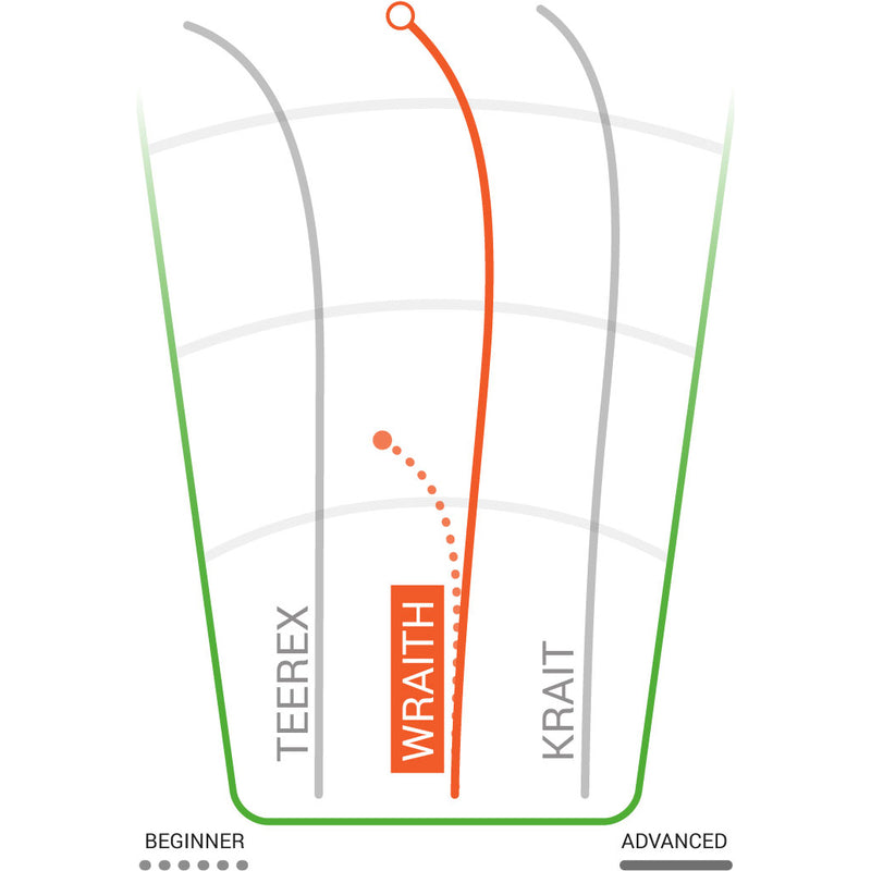 DX Wraith Distance Driver 165-175g, Innova Disc Golf DX Wraith Distance Driver 165-175g
