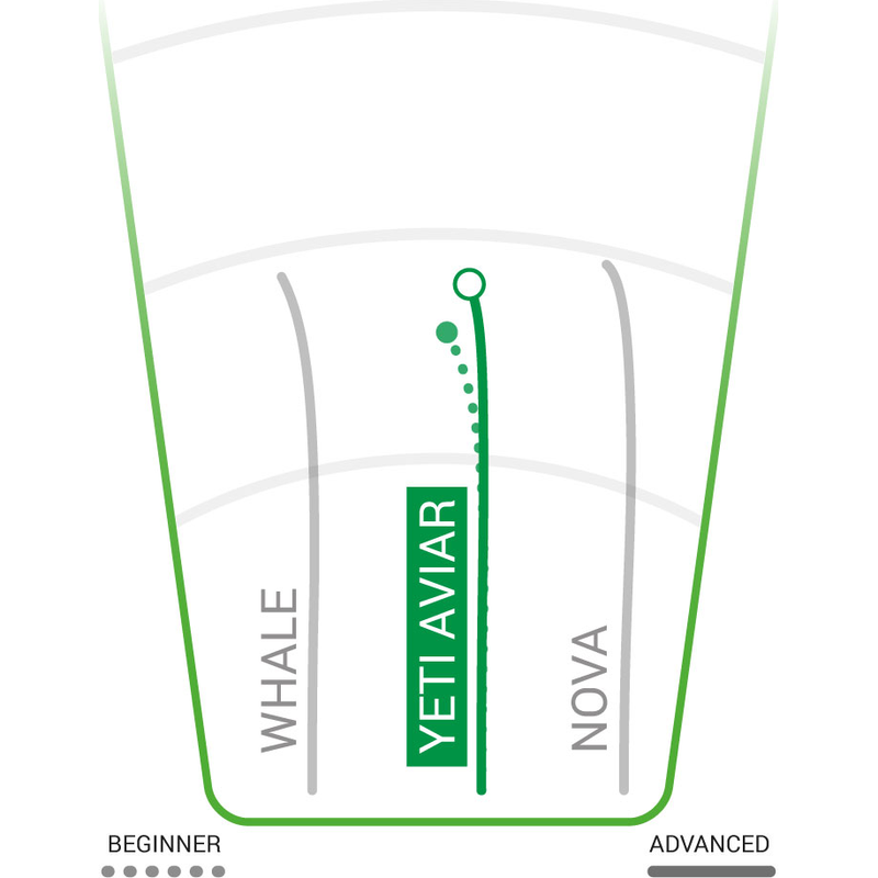 Pro Yeti Aviar Putt & Approach 170-172, Innova Disc Golf Pro Yeti Aviar Putt & Approach 170-172
